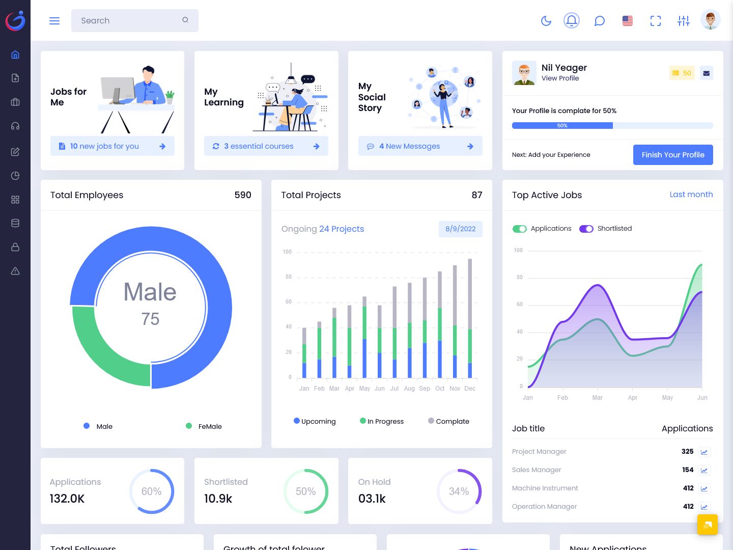 HR Analytics Dashboard